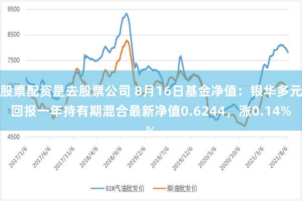 股票配资是去股票公司 8月16日基金净值：银华多元回报一年持有期混合最新净值0.6244，涨0.14%