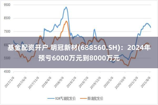 基金配资开户 明冠新材(688560.SH)：2024年预亏6000万元到8000万元