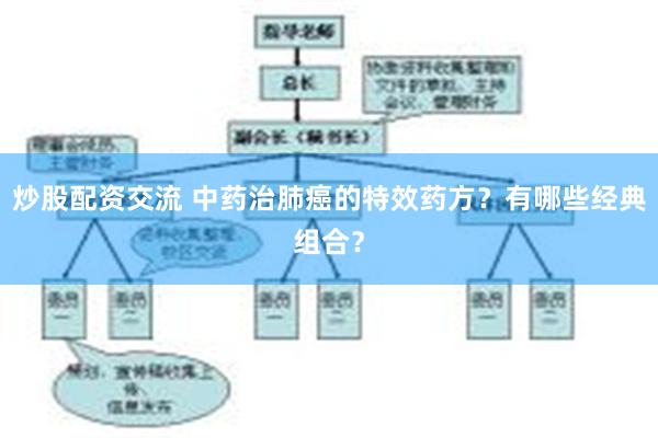 炒股配资交流 中药治肺癌的特效药方？有哪些经典组合？